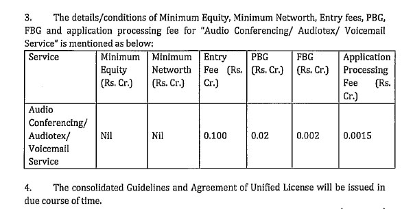 Fee for Audiotex License