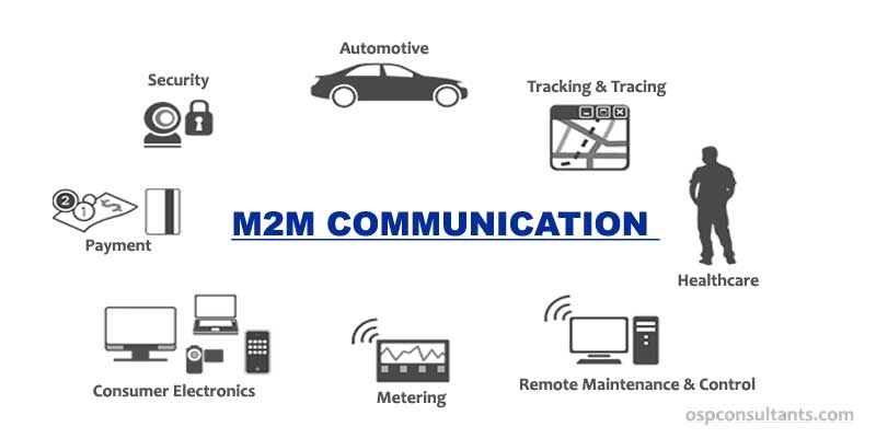 Machine to Machine Communication (M2M) License